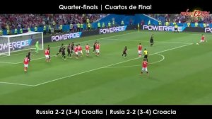 Все голы сборной России на ЧМ 2018