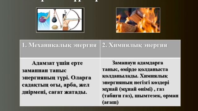 ЖАРАТЫЛЫСТАНУ. 5 - СЫНЫП. ЭНЕРГИЯ ТҮРЛЕРІ МЕН ПАЙДА БОЛУ КӨЗДЕРІ.