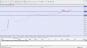 Аналитика курса рубля, гривны (USD/RUB EUR/RUB) + БРИКС + экзотика на 20.02.2017