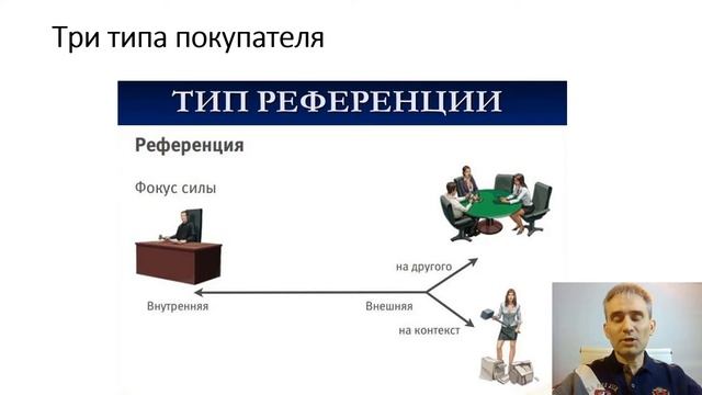 Техника продаж мебели Компетенция продавца мебели №1