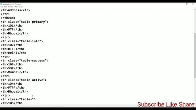 Bootstrap part 25 | How to use table row classes