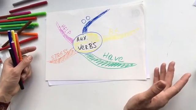 Mindmaps for Studying English [Интеллект карты для изучения английского] смотреть онлайн