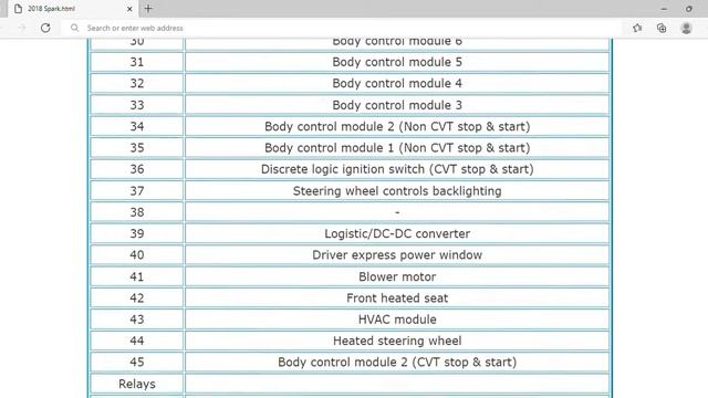 2018 Holden Spark Fuse Box Info | Fuses | Location | Diagrams | Layout смотреть онлайн