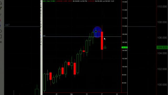 2 2Crude Oil Fakey Setup   Fakey Reversal Bar Strategy