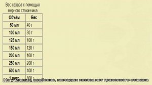 Сколько граммов сахара в одном граненом 250 мл стакане и стакане 200 мл: мера и вес сахара. Скольк.