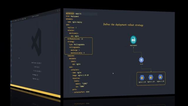 EP:05 | AKS | Kubernetes deployments explained