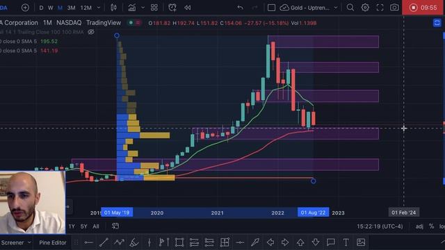 $NVDA (NVIDIA Corporation) Price Action & Technical Analysis