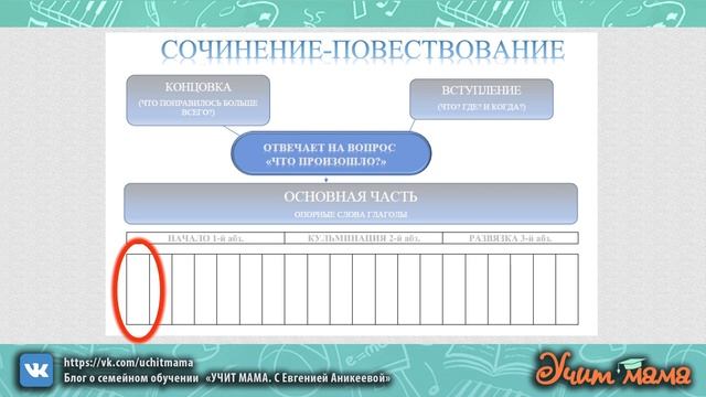 КАК ПИСАТЬ СОЧИНЕНИЕ-ПОВЕСТВОВАНИЕ