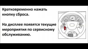 Сброс сервисного интервала MERCEDES-BENC W204. С-CLASS 180