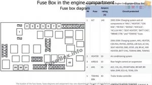 Fuse box location and diagrams: Lexus GX470 (2002-2009)