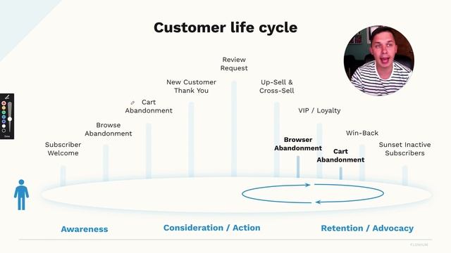 What is Customer Lifecycle and How to Use it for eCommerce смотреть онлайн