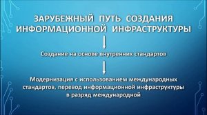 Информационная инфраструктура