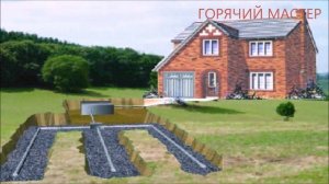 ГРУНТОВЫЕ ВОДЫ / УГВ что это такое / ВЫСОКИЙ УГВ ЧТО ДЕЛАТЬ
