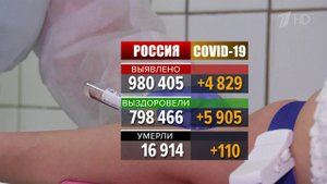 Уже почти две недели новых случаев COVID-19 в России ежедневно выявляют меньше пяти тысяч