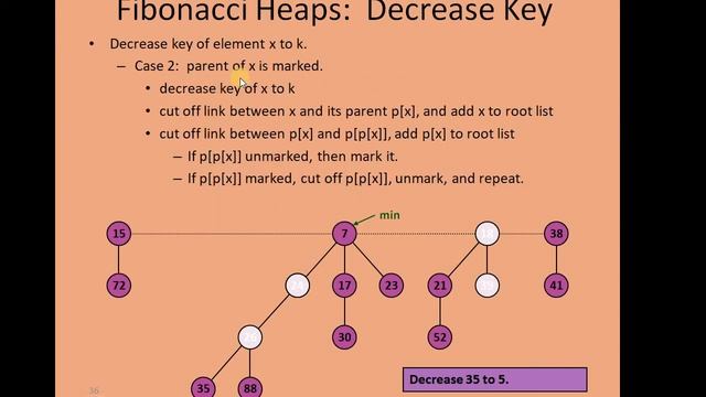 Fibonacci heap decrease key and delete key operations