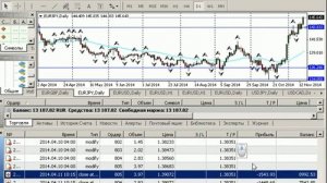 Оценка результатов Форекс роботов (Как пользоваться тестером стратегий в МТ4?)