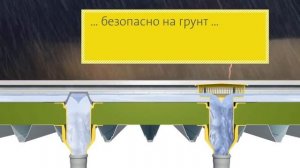 Интерстройэкспо: Кровельные воронки фирмы Sita для основого и аварийного водоотвода