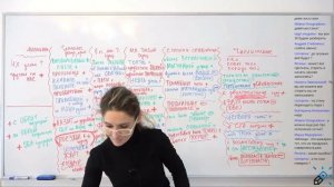 7 ЕГЭ по русскому языку  Задание 7  Образование форм слов  Все правила, которые ну