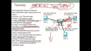 Тема 10. Коммутация. Как работает коммутатор.