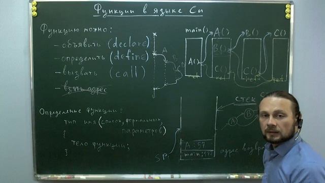 Функции в языке Си смотреть онлайн