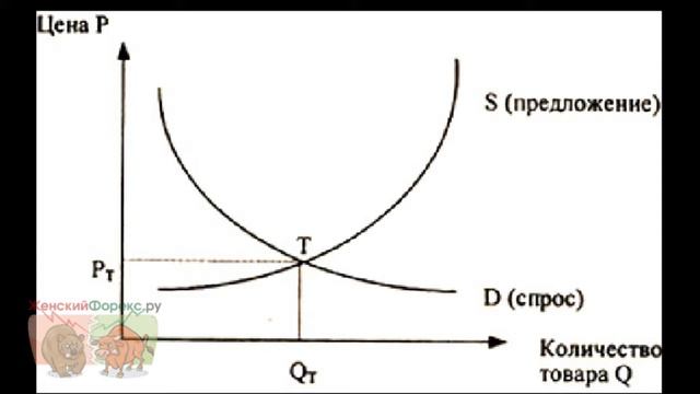 Модели рыночного механизма. Ключевые особенности смотреть онлайн
