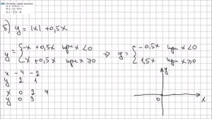 Алгебра 7 класс Макарычев, Миндюк УПР 342