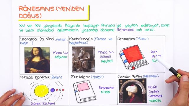 Avrupa’nın Uyanışı / Akıcı Konu Anlatımı 📕 7.Sınıf Sosyal #2023 смотреть онлайн