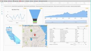 HTML5 Cloud Dashboard Designer - The Essentials