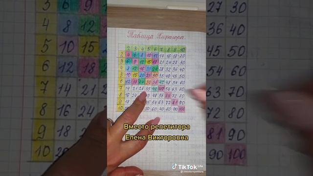 Как быстро выучить таблицу умножения смотреть онлайн