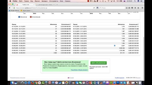 Как определить спрос на товар? Как анализировать рынок и определить спрос на товар? смотреть онлайн