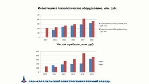 Сергей Васильевич Мусинов о планах по развитию СЭГЗ.mp4