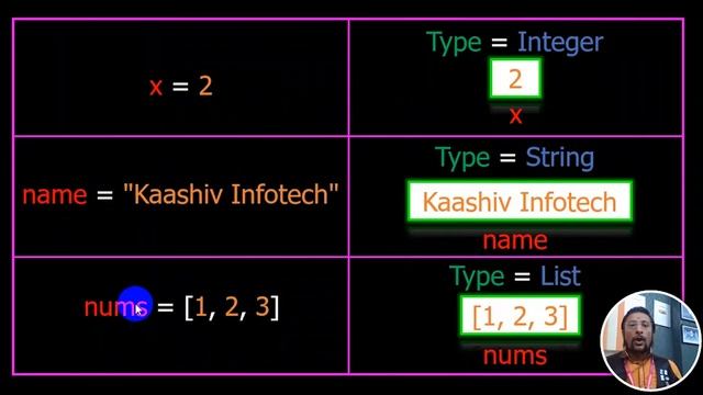 #2 ?Data types in python | python for beginners | Python Tutorial #pythondatatypes #python