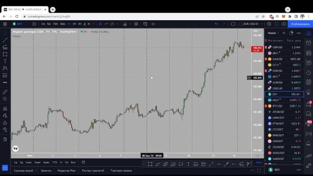 Обзор рынка 13.06 - 17.06 смотреть онлайн