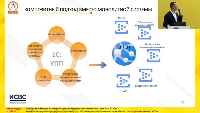 "ЛОЭСК". Автоматизация электронных наряд допусков, ОТиПБ с помощью 1С:EHS КОРП смотреть онлайн