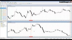 Самая стабильная стратегия форекс