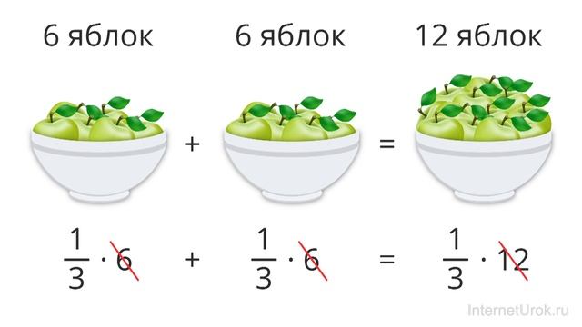 Понятие числа. Часть 2. Дроби. Рациональные числа смотреть онлайн