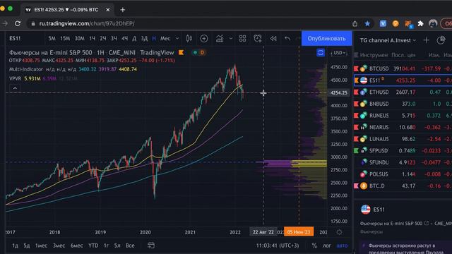Обзор крипторынка 11 марта 2022