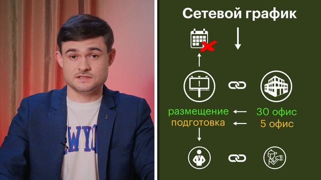 Сетевой график или календарный план. Что выбрать? смотреть онлайн