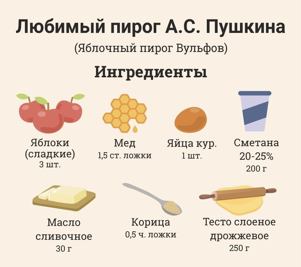 Яблочный пирог? Нет, "Я помню чудное мгновенье"...