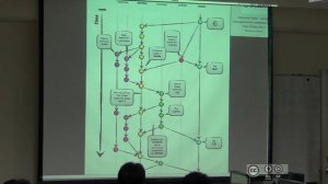 自由軟體鑄造場_20131003_HackGen Workshop - 歡迎來到 GitHub 新手村_Denny_01