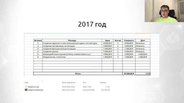 Бесплатный Курс По Созданию Интернет Магазина С Нуля