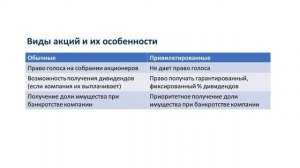 Что такое акции? Как купить акции? Объяснение простыми словами. Инвестиции для начинающих.