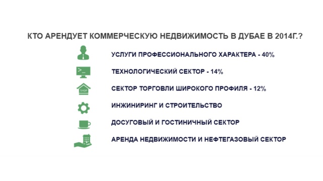 Аренда коммерческой недвижимости в Дубае: рынок офисной недвижимости