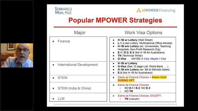 Immigration Work Authorization and Job Searching in the USA  MPOWER Financing
