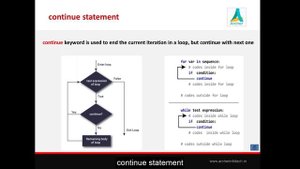 Python Tutorial for Beginners | #4.10 Break and Continue Statement in Python