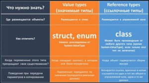 ССЫЛОЧНЫЕ И ЗНАЧИМЫЕ ТИПЫ C# _ СТЕК И КУЧА C# _ REFERENCE AND VALUE TYPES C# _ C# Уроки _ # 38 (1080