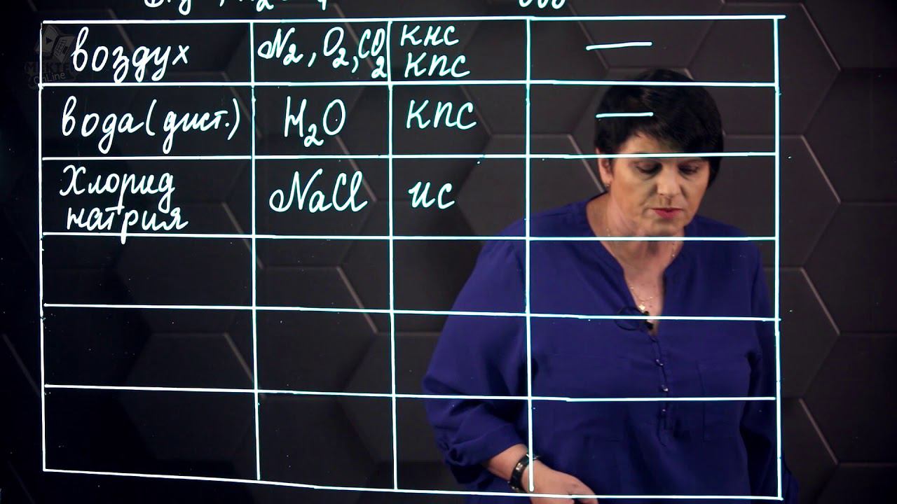 Сущность теории электролитической диссоциации. 9 класс. смотреть онлайн