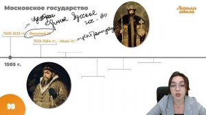 История России за час | ИСТОРИЯ