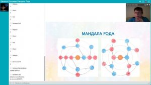 Рисуем Мандалу Вашего Рода!!! (практическое занятие)