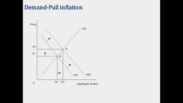 Macroeconomic Instability смотреть онлайн